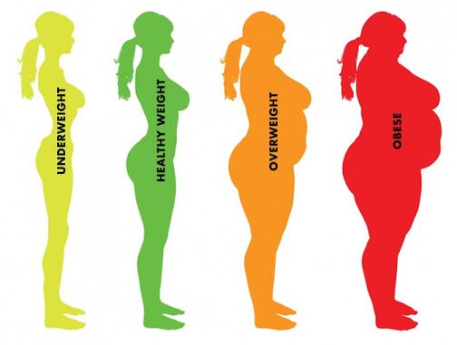 la diferencia entre normal y sobrepeso